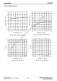 BD3512MUV-E2 Datasheet Page 9