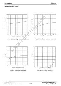 BD35269HFN-TR Datasheet Page 10