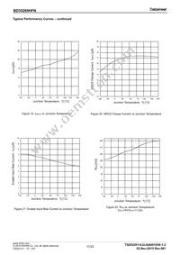 BD35269HFN-TR Datasheet Page 11