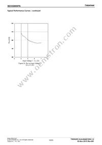 BD35269HFN-TR Datasheet Page 12