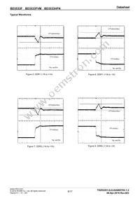 BD3533F-E2 Datasheet Page 6