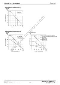 BD3539NUX-TR Datasheet Page 11