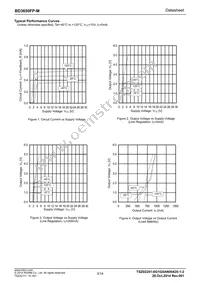 BD3650FP-ME2 Datasheet Page 3