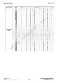 BD37033FV-ME2 Datasheet Page 17