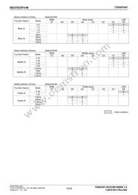 BD37033FV-ME2 Datasheet Page 19