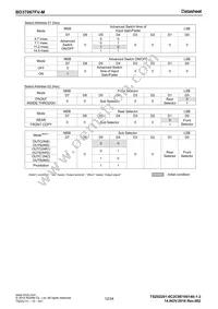 BD37067FV-ME2 Datasheet Page 12