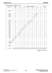 BD37067FV-ME2 Datasheet Page 15