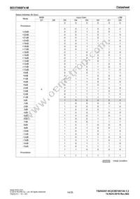 BD37068FV-ME2 Datasheet Page 14