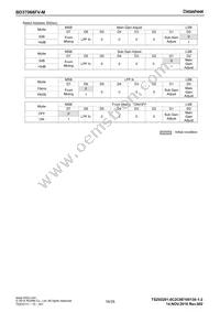 BD37068FV-ME2 Datasheet Page 16