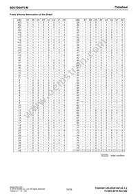 BD37068FV-ME2 Datasheet Page 18