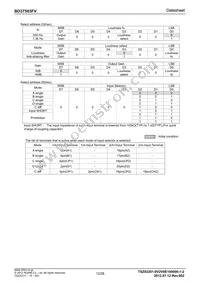 BD37503FV-E2 Datasheet Page 12
