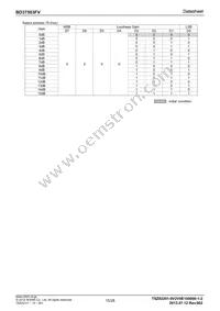 BD37503FV-E2 Datasheet Page 15