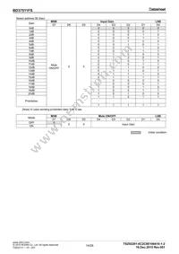 BD37512FS-E2 Datasheet Page 14