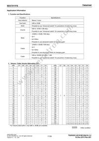 BD37512FS-E2 Datasheet Page 17