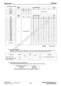 BD37514FS-E2 Datasheet Page 16
