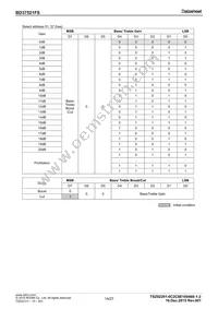 BD37521FS-E2 Datasheet Page 14