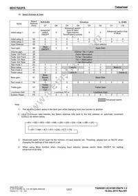 BD37522FS-E2 Datasheet Page 12
