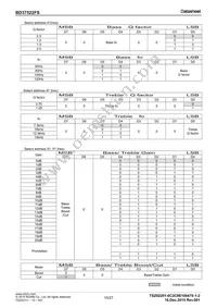 BD37522FS-E2 Datasheet Page 15