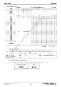 BD37522FS-E2 Datasheet Page 16
