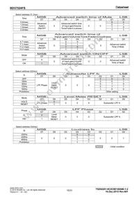 BD37524FS-E2 Datasheet Page 15