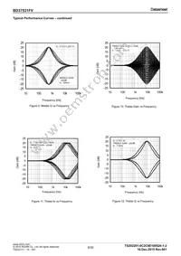 BD37532FV-E2 Datasheet Page 8