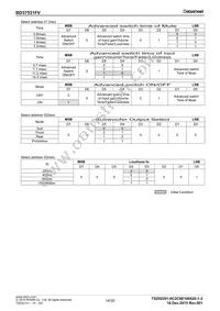 BD37532FV-E2 Datasheet Page 14