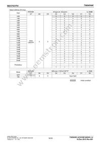 BD37532FV-E2 Datasheet Page 16