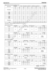 BD37532FV-E2 Datasheet Page 17