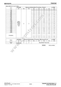 BD37532FV-E2 Datasheet Page 18