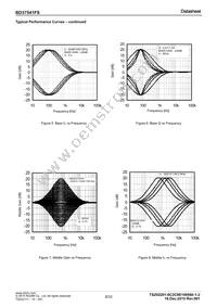 BD37541FS-E2 Datasheet Page 8