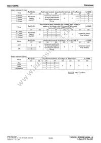 BD37541FS-E2 Datasheet Page 15