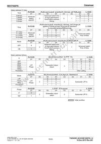 BD37542FS-E2 Datasheet Page 15