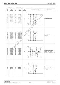 BD3817KS Datasheet Page 10