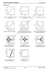 BD3861FS Datasheet Page 12