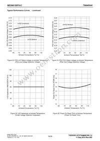 BD39012EFV-CE2 Datasheet Page 16