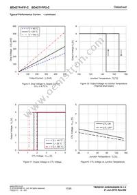 BD4271FP2-CE2 Datasheet Page 10