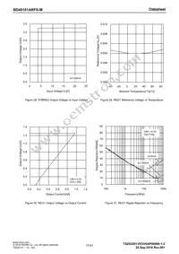 BD49101ARFS-ME2 Datasheet Page 17