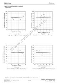 BD5291G-GTL Datasheet Page 11