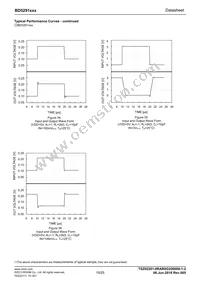 BD5291G-GTL Datasheet Page 15