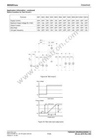 BD5291G-GTL Datasheet Page 17