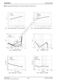 BD5445EFV-E2 Datasheet Page 4