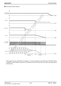 BD5445EFV-E2 Datasheet Page 17