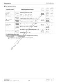 BD5446EFV-E2 Datasheet Page 17