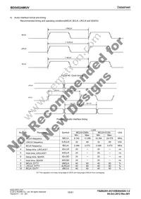 BD5452AMUV-E2 Datasheet Page 15