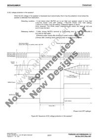 BD5452AMUV-E2 Datasheet Page 22