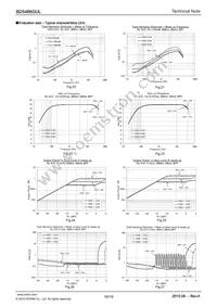 BD5466GUL-E2 Datasheet Page 16