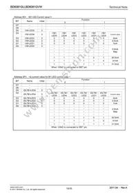 BD6081GVW-E2 Datasheet Page 19