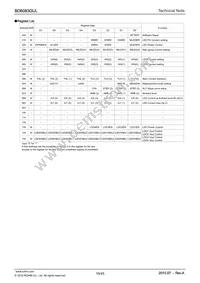 BD6083GUL-E2 Datasheet Page 16