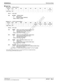 BD6083GUL-E2 Datasheet Page 17