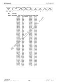 BD6083GUL-E2 Datasheet Page 19